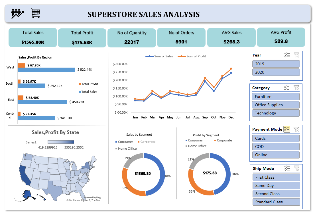 superstore Sales Analysis